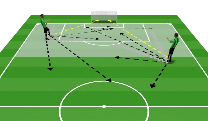 Football/Soccer Session Plan Drill (Colour): Zone 4
