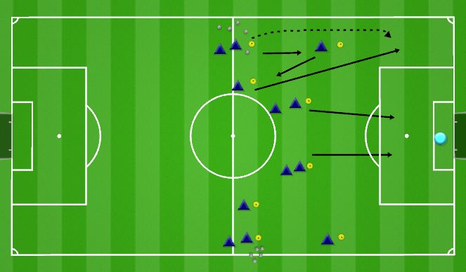 Football/Soccer Session Plan Drill (Colour): Combination play with finish