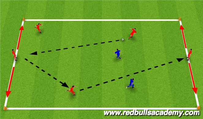 Football/Soccer Session Plan Drill (Colour): Rondo Warm Up