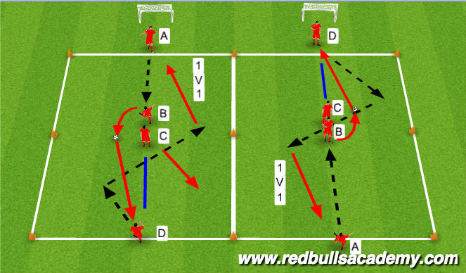 Football/Soccer Session Plan Drill (Colour): Combination Play