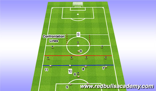 Football/Soccer Session Plan Drill (Colour): Expanded Small Sided