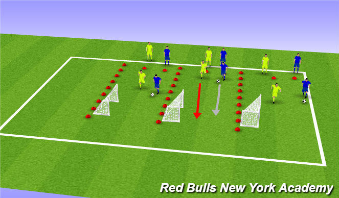 Football/Soccer Session Plan Drill (Colour): 1v1's Using Turns