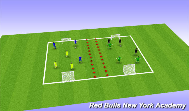 Football/Soccer Session Plan Drill (Colour): Free play