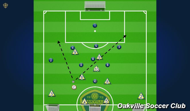 Football/Soccer Session Plan Drill (Colour): Counter Press