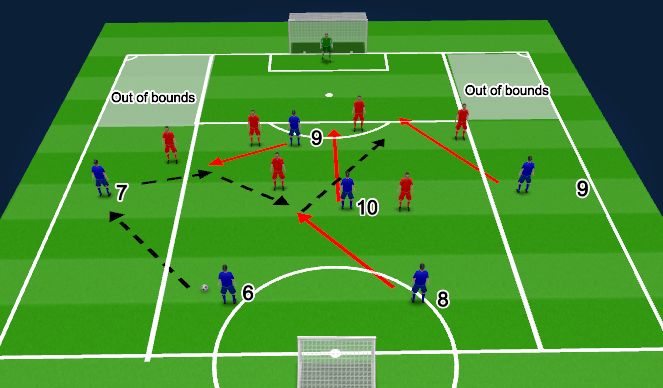 Football/Soccer Session Plan Drill (Colour): Game Training (30 mins)