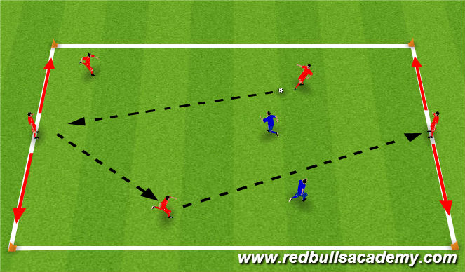 Football/Soccer Session Plan Drill (Colour): Rondo Warm Up