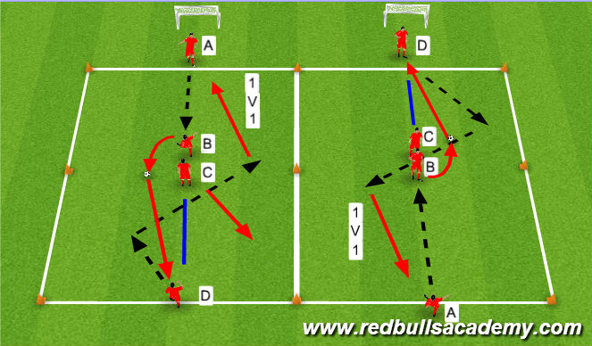 Football/Soccer Session Plan Drill (Colour): Combination Play