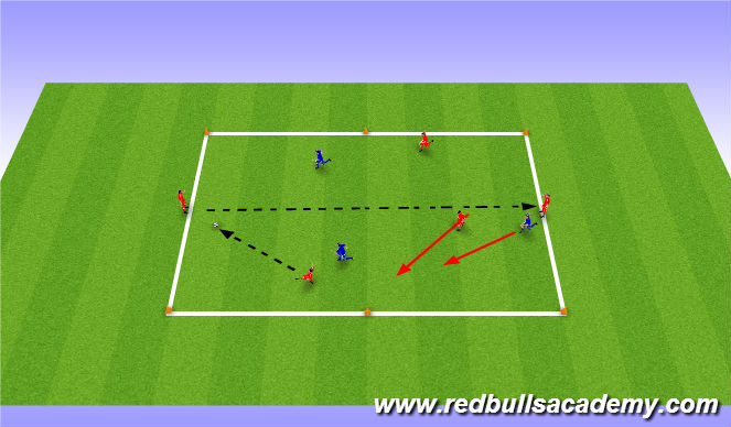 Football/Soccer Session Plan Drill (Colour): Combination Play SSG