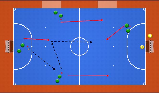 Futsal Session Plan Drill (Colour): Reset to Pivot