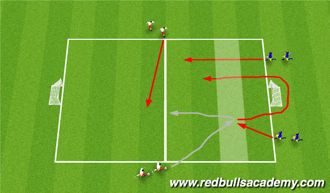 Football/Soccer Session Plan Drill (Colour): 2v2