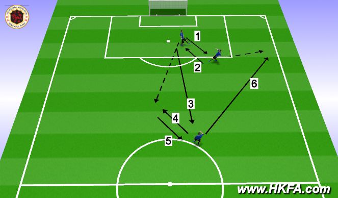 Football/Soccer Session Plan Drill (Colour): 長、短傳熱身