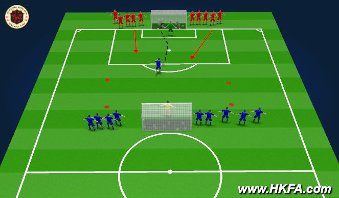 Football/Soccer Session Plan Drill (Colour): 波浪式進攻