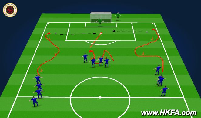 Football/Soccer Session Plan Drill (Colour): 速度訓練射門
