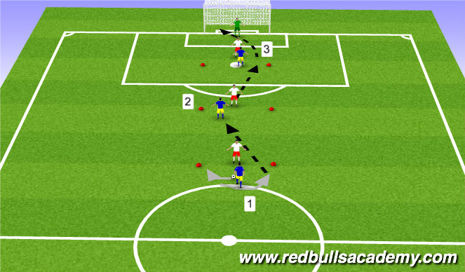 Football/Soccer Session Plan Drill (Colour): Technical Repetitions