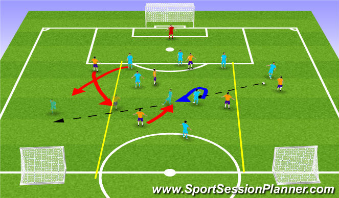 Football/Soccer Session Plan Drill (Colour): 6v7 to counter goal (counter press)