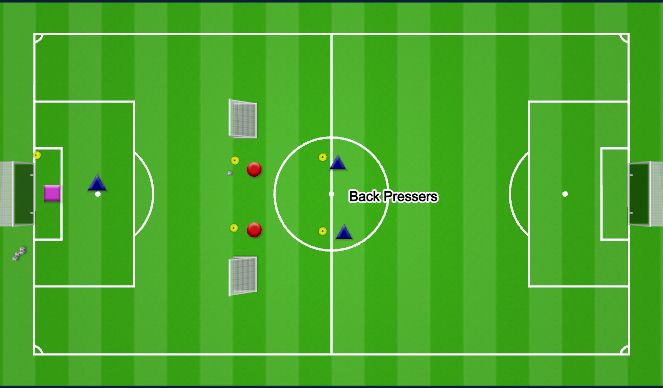 Football/Soccer Session Plan Drill (Colour): 2 v 1 + 2