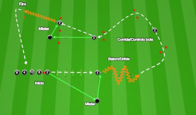 Football/Soccer Session Plan Drill (Colour): Corrida e Drible