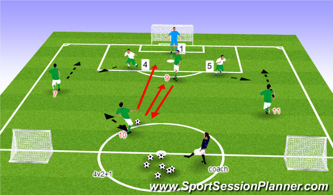 Football/Soccer Session Plan Drill (Colour): Stg2 - penetration