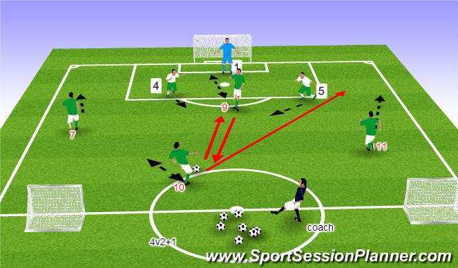Football/Soccer Session Plan Drill (Colour): Stg2 - width