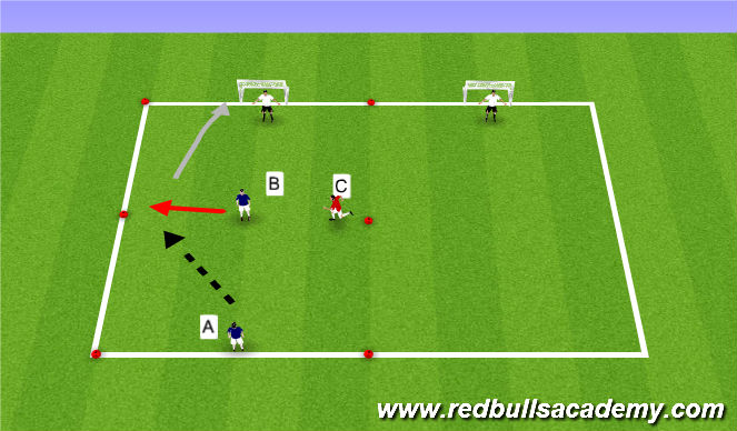 Football/Soccer Session Plan Drill (Colour): Practice 2