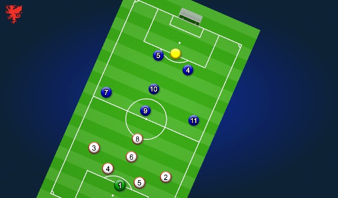 Football/Soccer Session Plan Drill (Colour): Game 7 v 7 , 9 v 9 