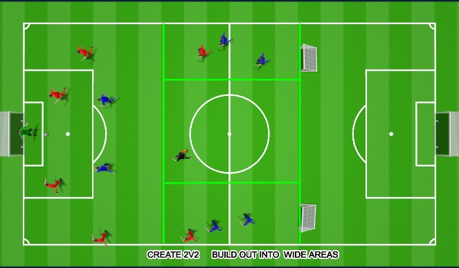 Football/Soccer Session Plan Drill (Colour): BUILD OUT FROM THE BACK