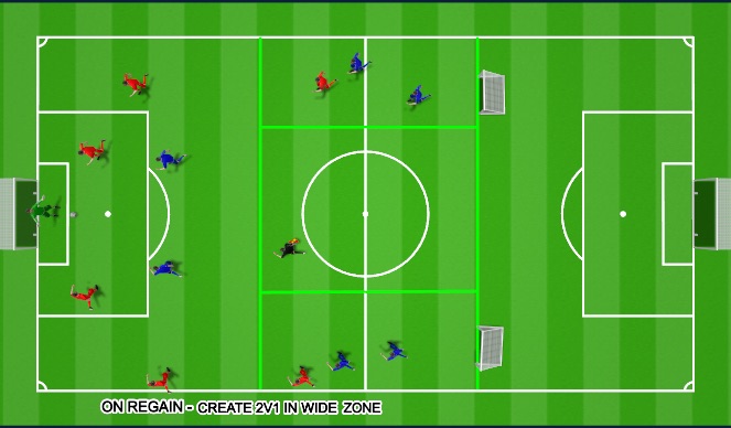 Football/Soccer Session Plan Drill (Colour): BUILD OUT FROM THE BACK