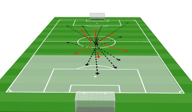 Football/Soccer Session Plan Drill (Colour): Zone 1