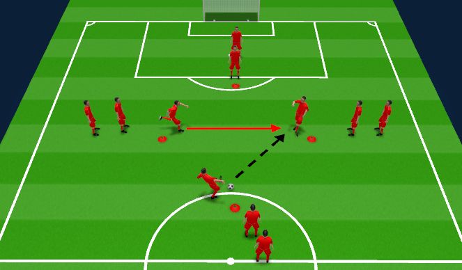 Fútbol Ejercicio del Plan de Sesiones (Color): Passing Practice (10 mins)