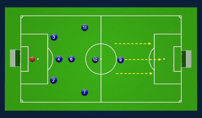 Football/Soccer Session Plan Drill (Colour): 1-3-1-3-1