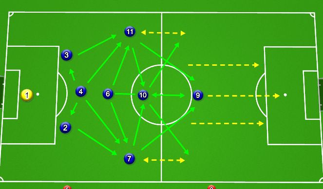 Football/Soccer Session Plan Drill (Colour): 1-3-1-3-1 Support