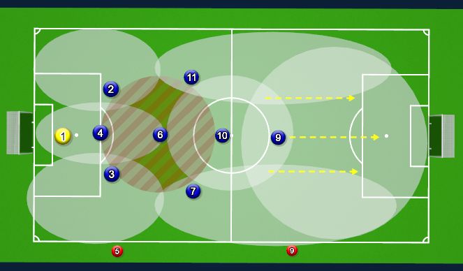 Football/Soccer Session Plan Drill (Colour): 1-3-1-3-1 Cover