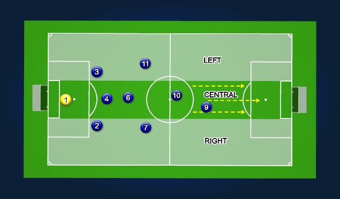 Football/Soccer Session Plan Drill (Colour): Lanes