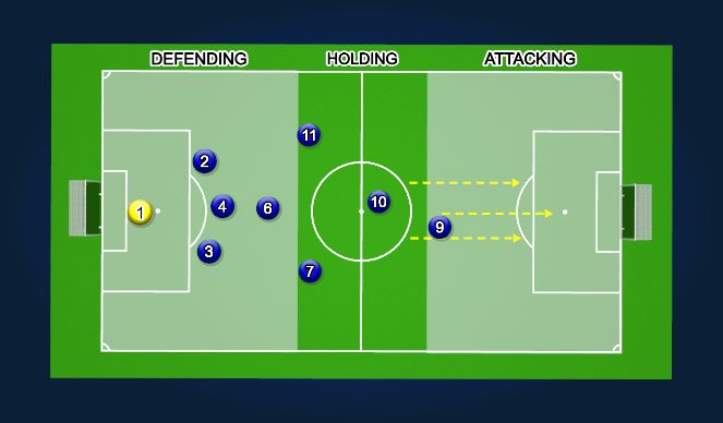 Football/Soccer Session Plan Drill (Colour): Zones