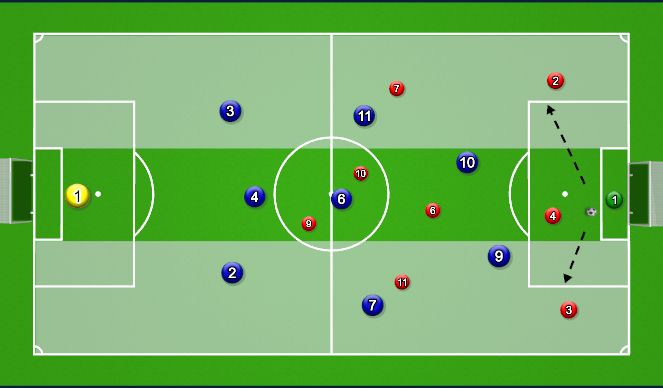 Football/Soccer Session Plan Drill (Colour): defending/attacking