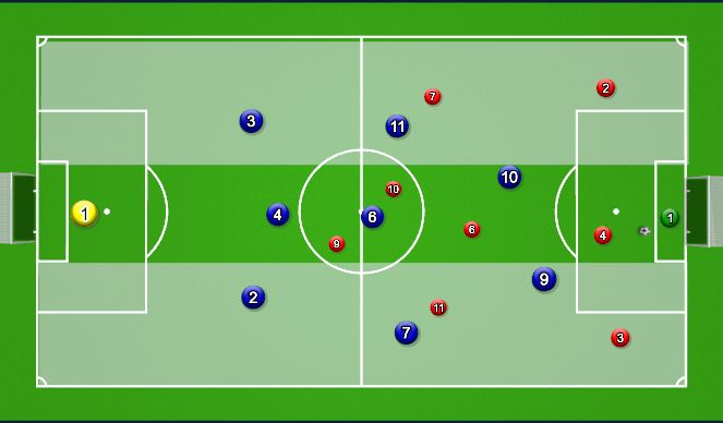 Football/Soccer Session Plan Drill (Colour): switch attack