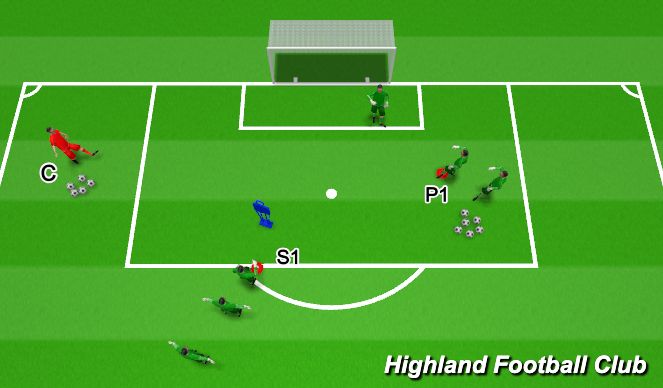 Football/Soccer Session Plan Drill (Colour): Drill 2 