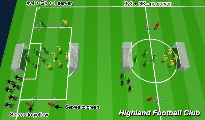 Football/Soccer Session Plan Drill (Colour): Hit that B
