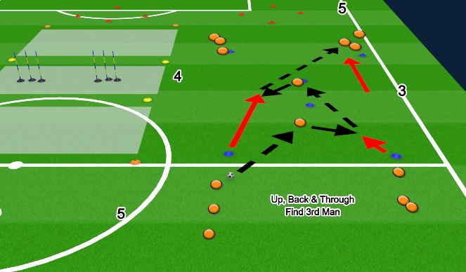 Football/Soccer Session Plan Drill (Colour): Animation 2