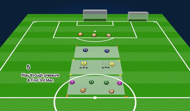 Football/Soccer Session Plan Drill (Colour): Animation 4