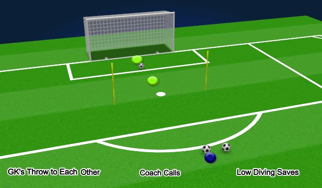 Football/Soccer Session Plan Drill (Colour): Animation 1