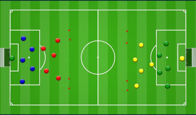 Football/Soccer Session Plan Drill (Colour): Small Sided Games