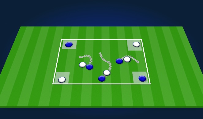 Football/Soccer Session Plan Drill (Colour): 1v1(3 pairs)+2 Possession