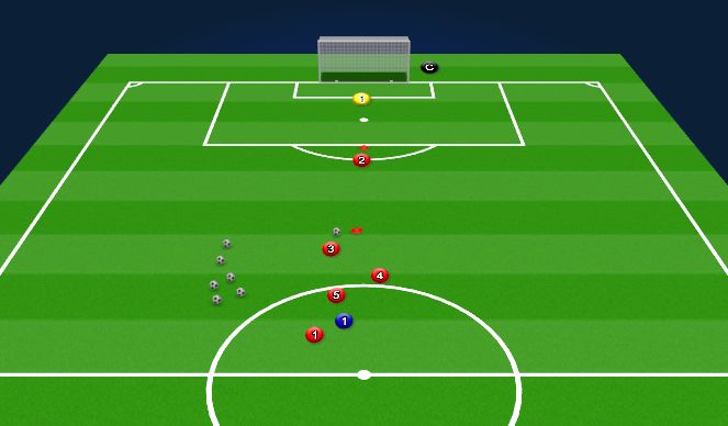 Football/Soccer Session Plan Drill (Colour): 1-2, Shoot