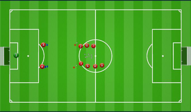 Fútbol Ejercicio del Plan de Sesiones (Color): Off the Shoulder Finishing