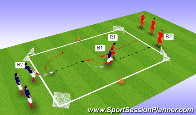 Football/Soccer Session Plan Drill (Colour): 2v1 flowing