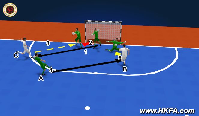 Futsal Session Plan Drill (Colour): T1