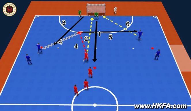 Futsal Session Plan Drill (Colour): T2