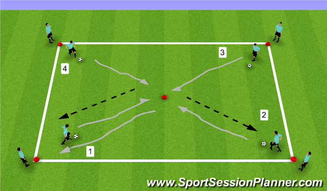 Football/Soccer Session Plan Drill (Colour): Coerver Moves