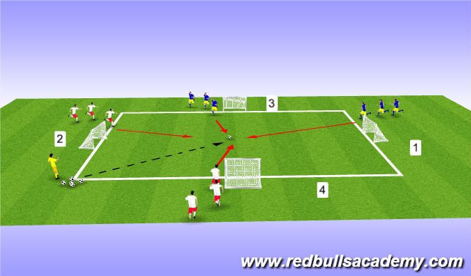 Football/Soccer Session Plan Drill (Colour): Screen 4